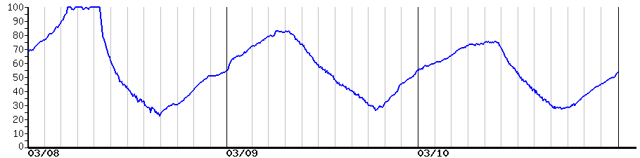 image graph