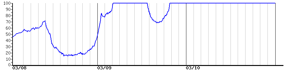 image graph