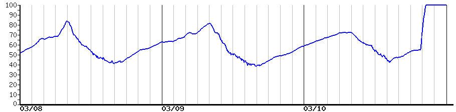 image graph