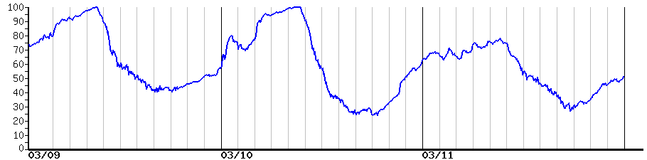 image graph
