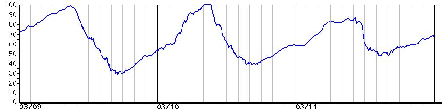 image graph