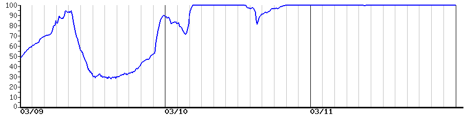 image graph