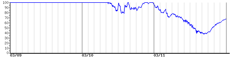 image graph