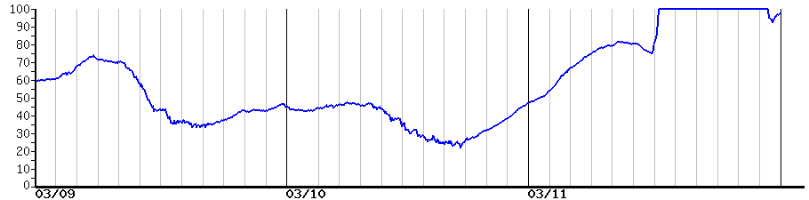 image graph
