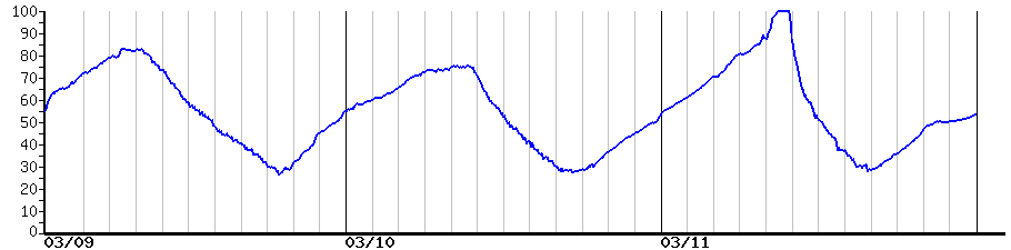 image graph