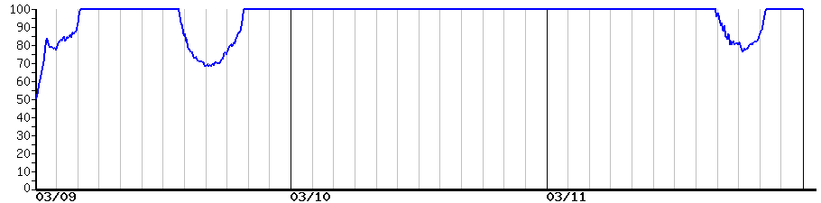 image graph