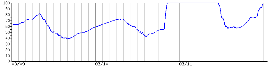 image graph