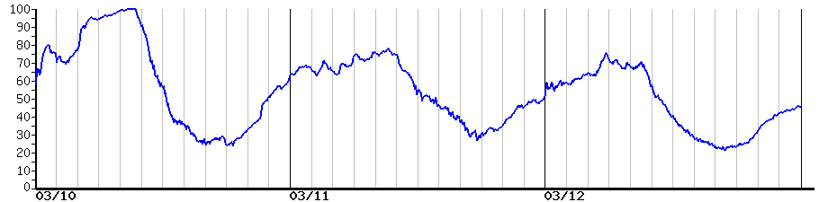 image graph