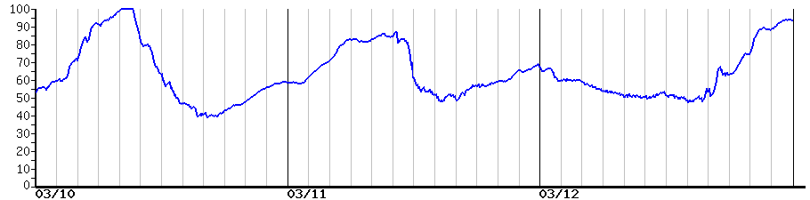image graph