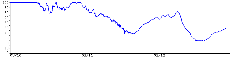 image graph