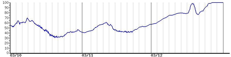 image graph