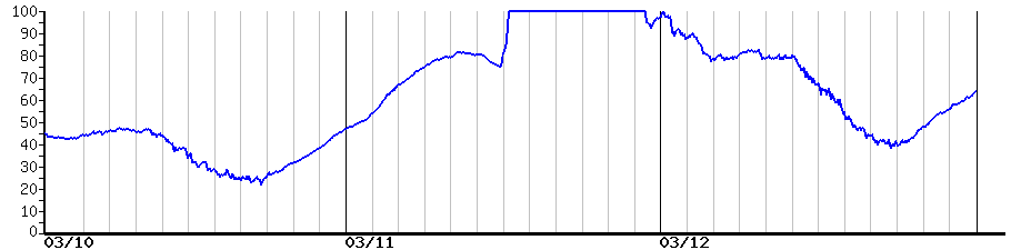 image graph