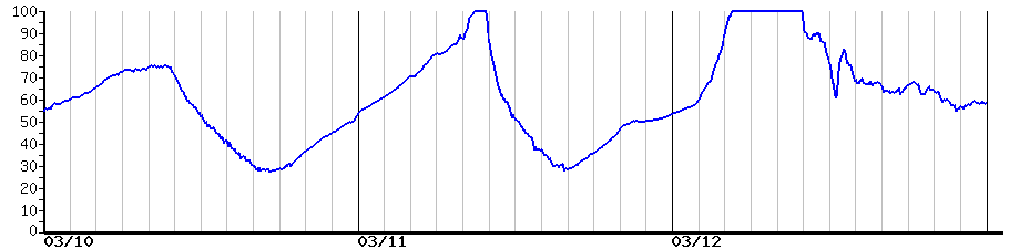 image graph