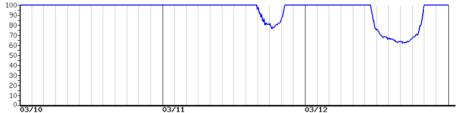image graph
