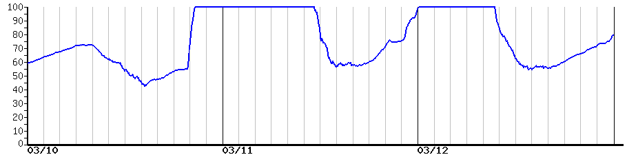 image graph