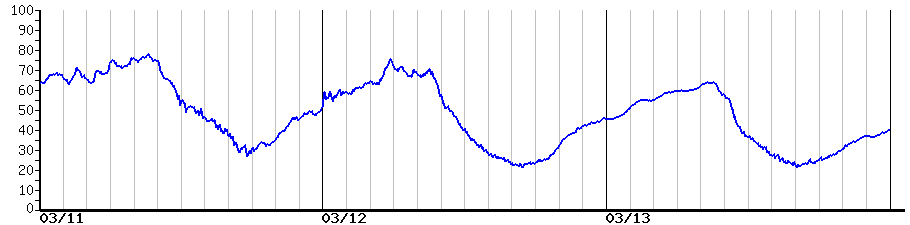 image graph
