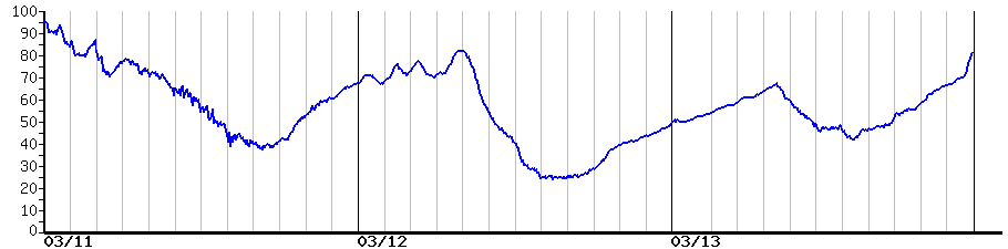 image graph