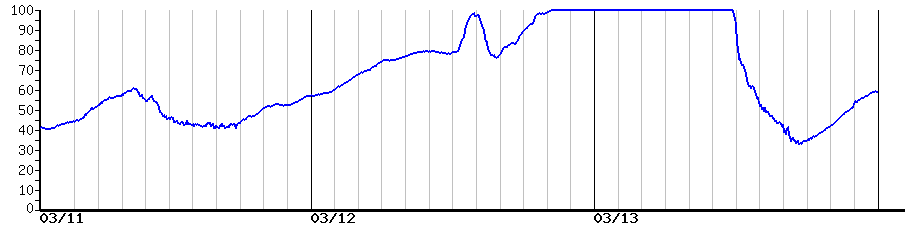 image graph