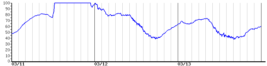 image graph