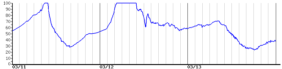 image graph