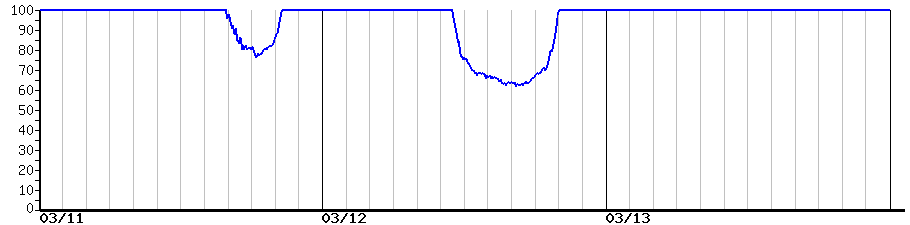 image graph
