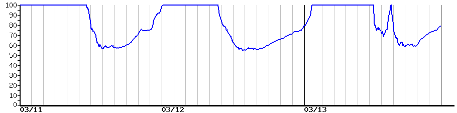 image graph