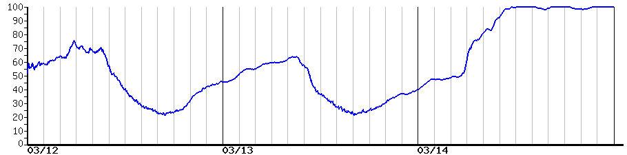 image graph