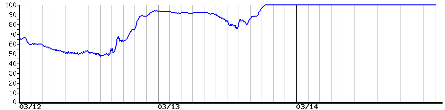 image graph