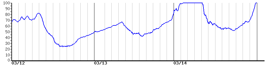 image graph