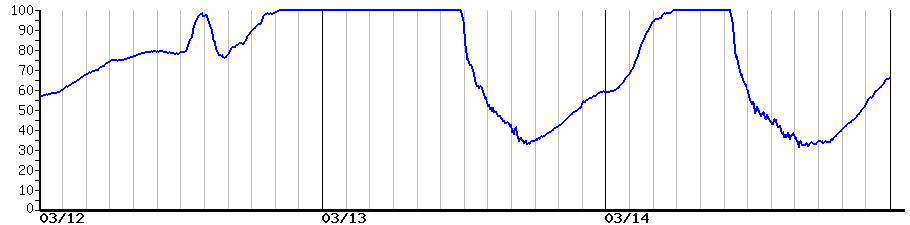 image graph