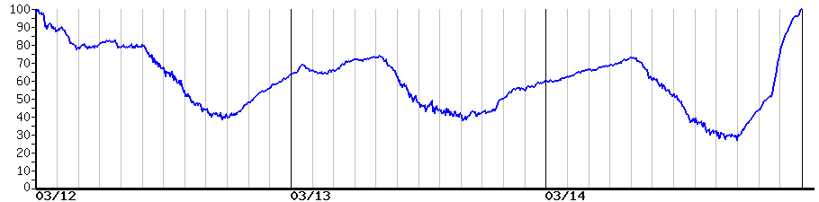 image graph