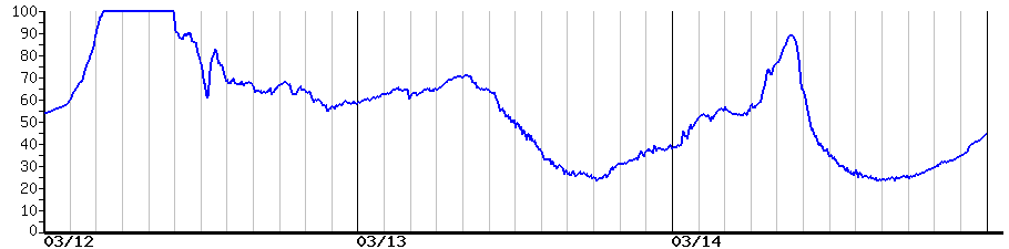 image graph