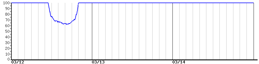 image graph