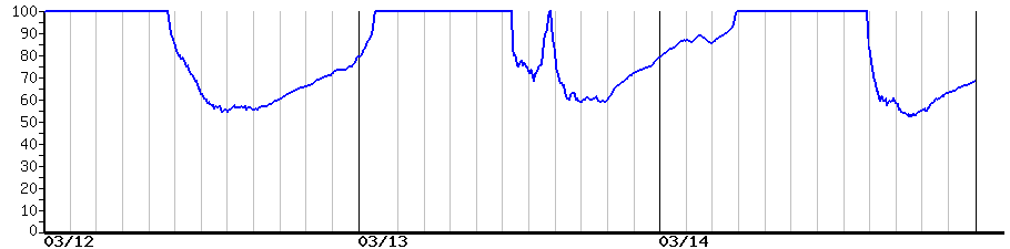 image graph