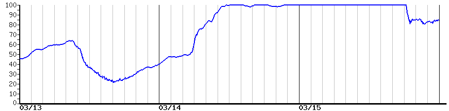 image graph