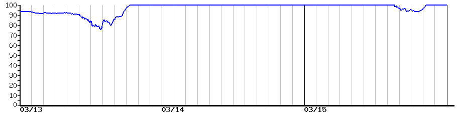 image graph