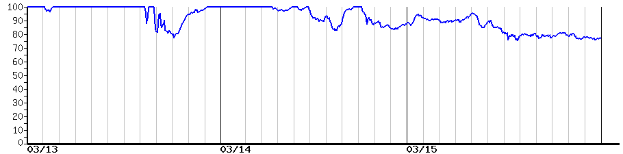 image graph