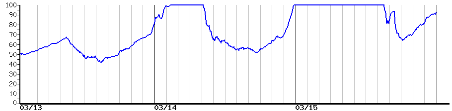 image graph
