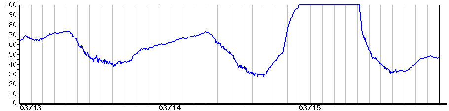 image graph