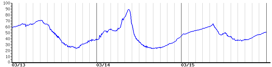 image graph