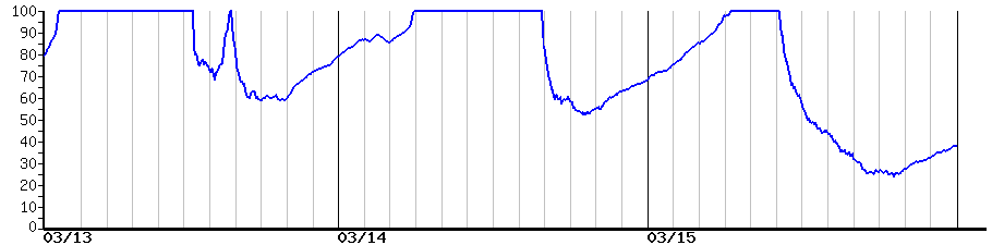 image graph