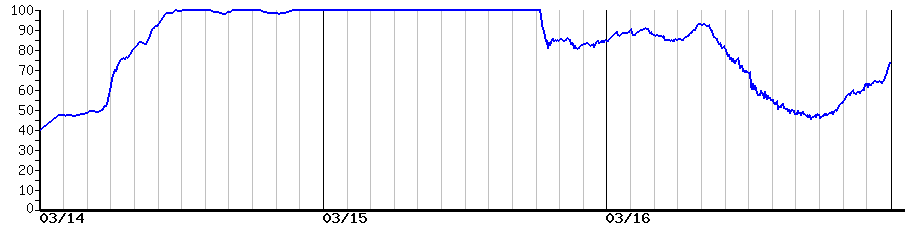 image graph