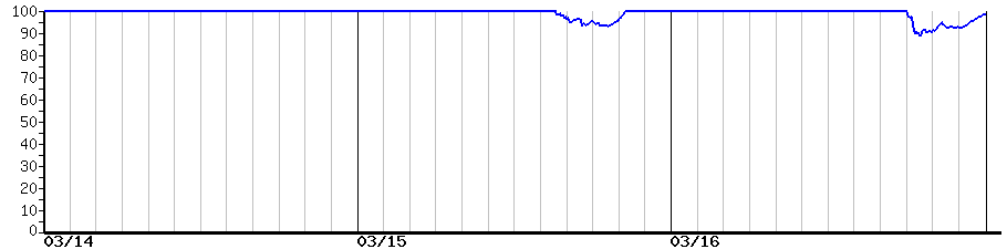 image graph