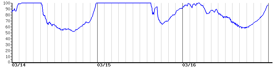image graph
