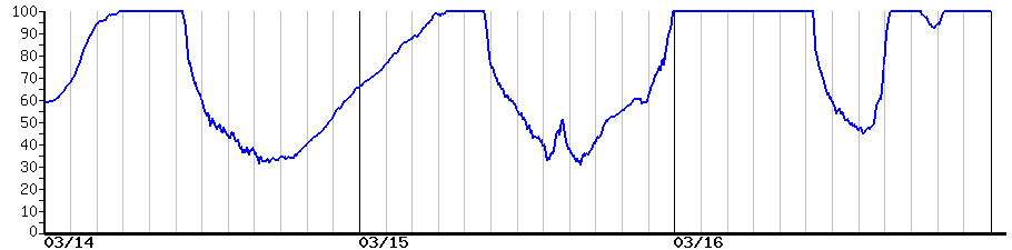 image graph