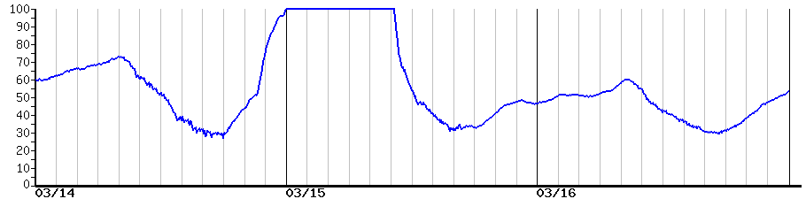 image graph