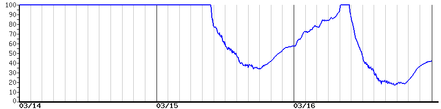 image graph