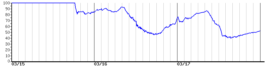 image graph