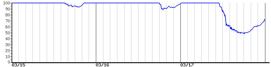 image graph