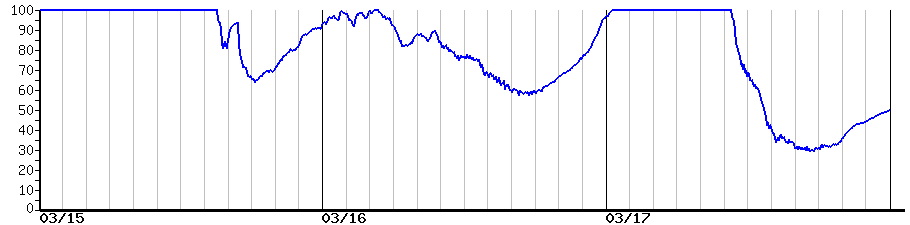 image graph